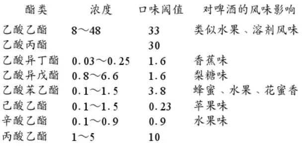 精釀<a href=http://m.ngxb.net.cn/ target=_blank class=infotextkey>啤酒設備</a>,啤酒廠設備,開辦啤酒廠,發酵，錐形罐