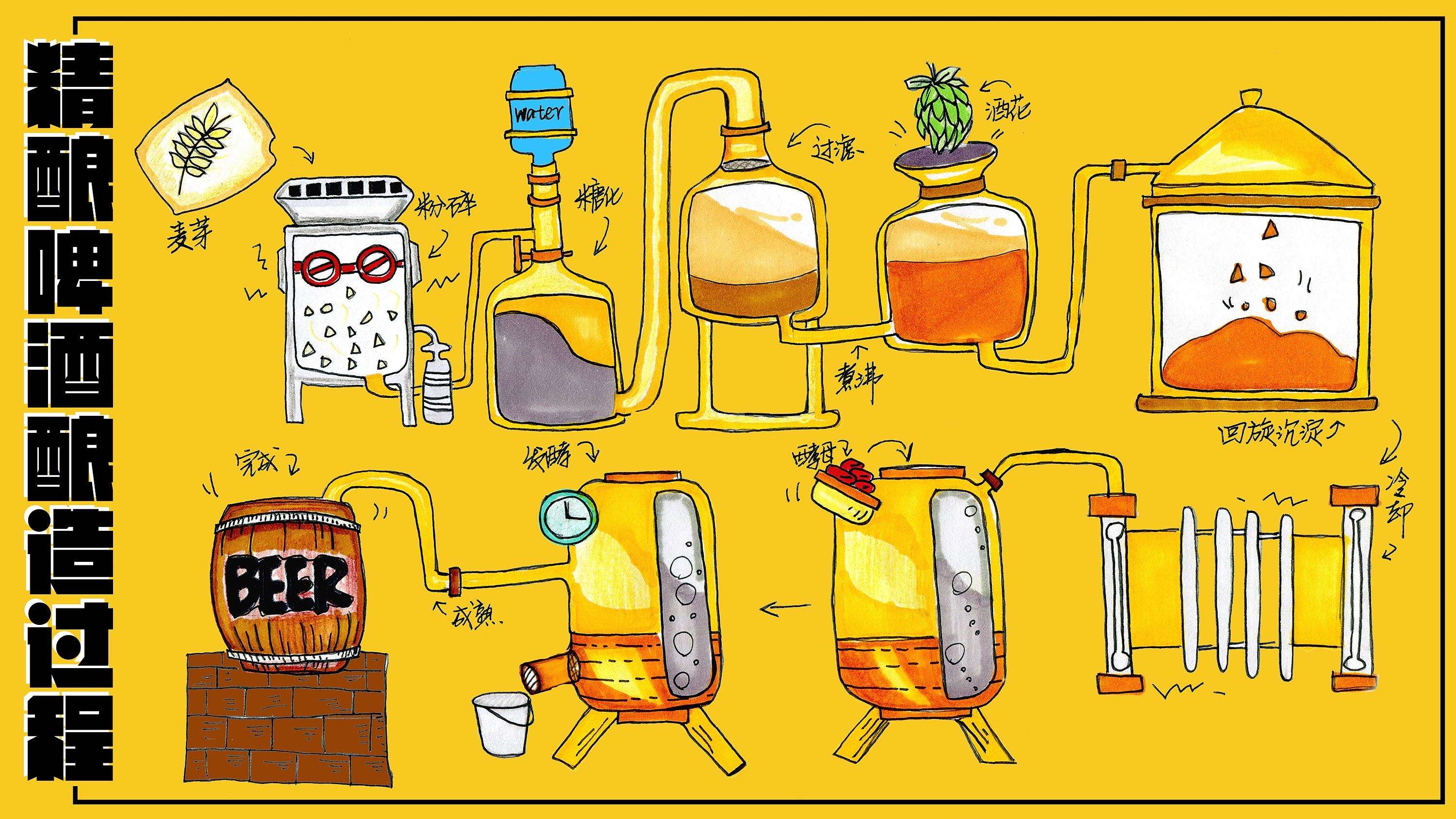 精釀<a href=http://m.ngxb.net.cn/ target=_blank class=infotextkey>啤酒設備</a>,啤酒廠設備,開辦啤酒廠,發酵